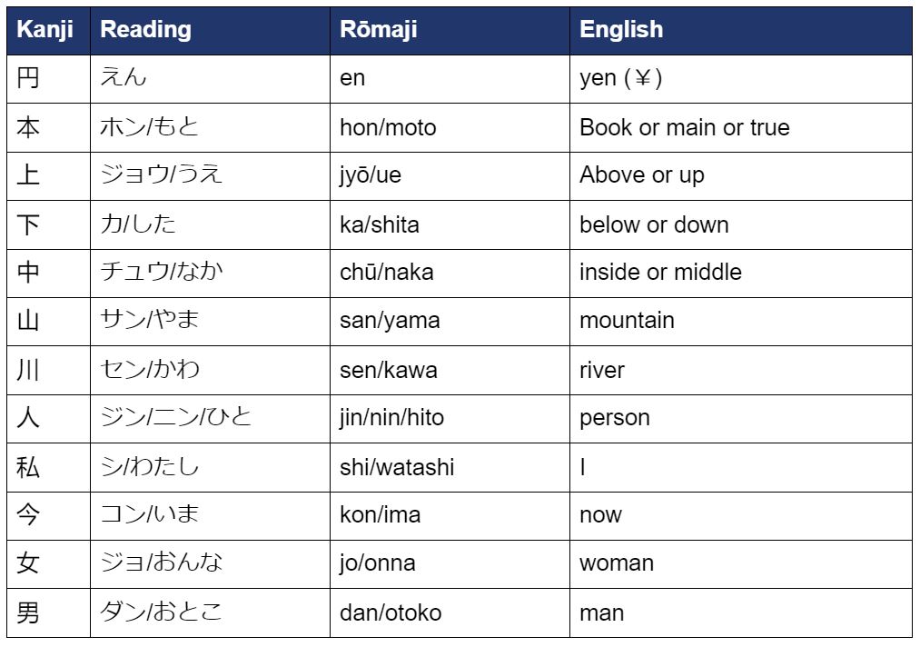 Other Easy Japanese Kanji Chart Other Easy Japanese Kanji Chart