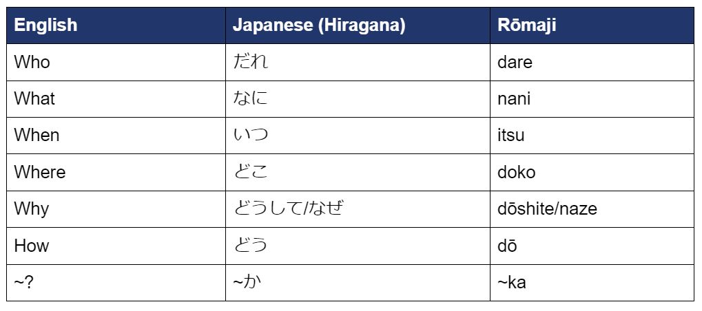 Easy Japanese Question Word Chart Easy Japanese Question Word Chart