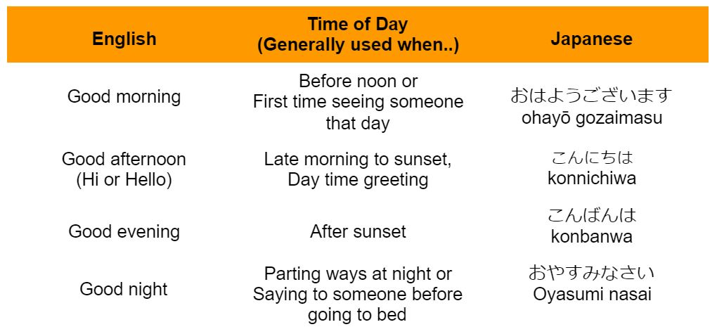 Easy Japanese Time of Day Greetings Chart Easy Japanese Time of Day Greetings Chart