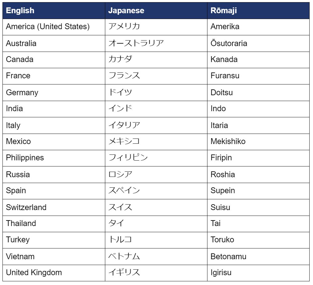 Easy Japanese Countries Chart Easy Japanese Countries Chart