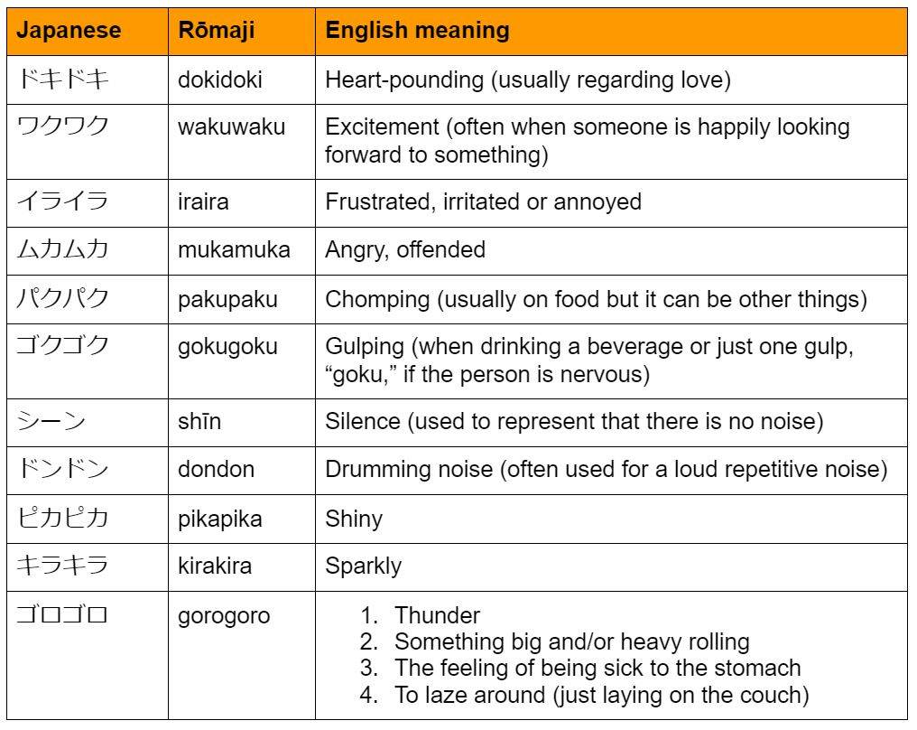 Easy Japanese Onomatopoeias Chart Easy Japanese Onomatopoeias Chart
