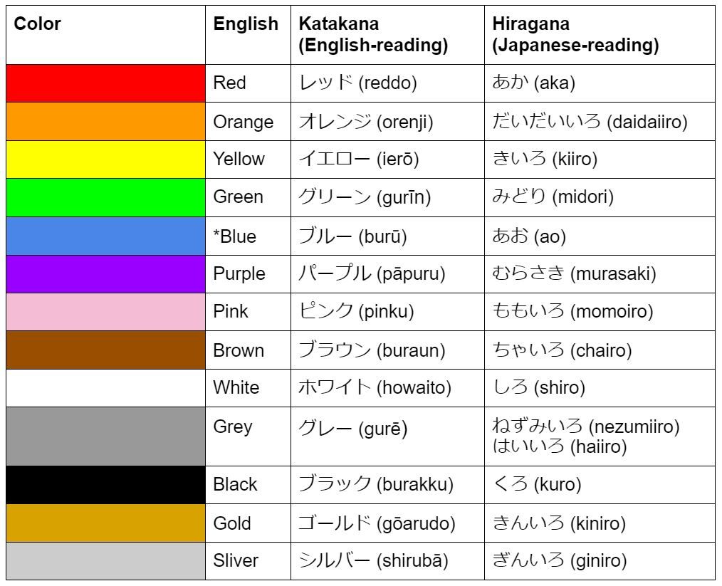 Easy Japanese Colors Chart Easy Japanese Colors Chart