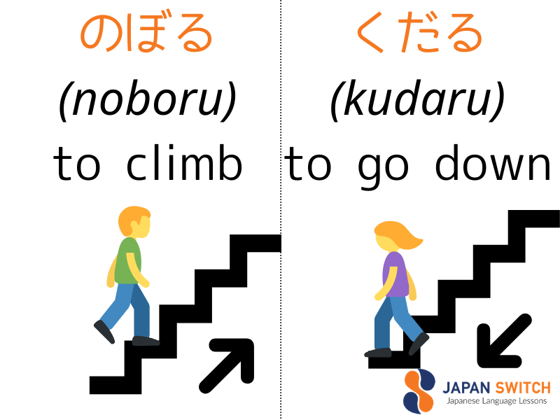 japanese Opposites Japanese noboru kudaru