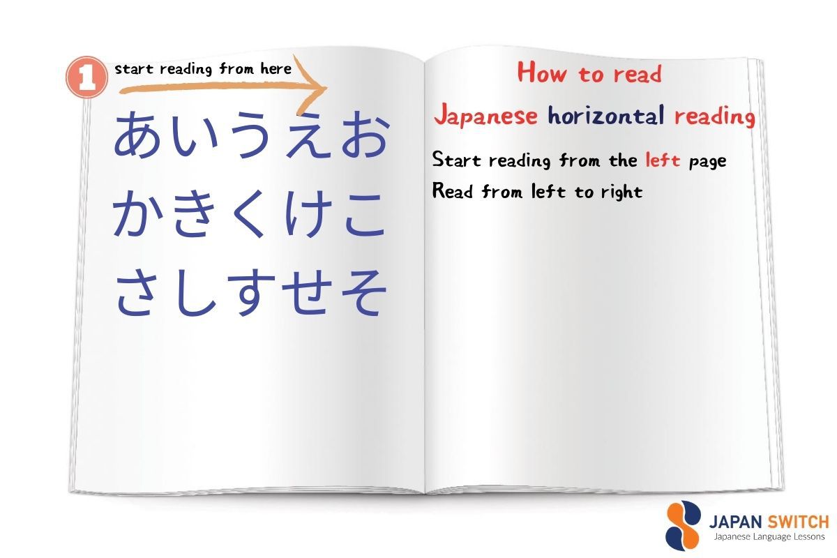 How to read Japanese books horizontal Japanese book