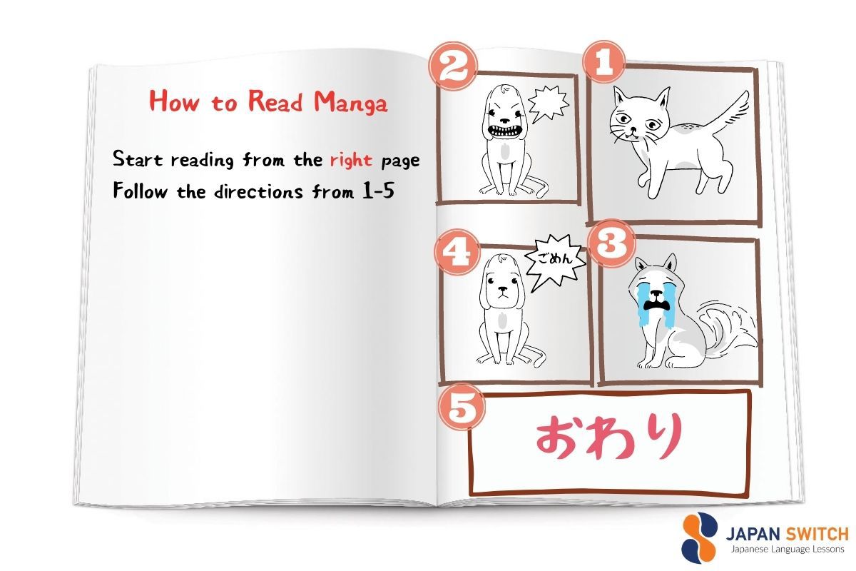 How to read manga Reading Japanese manga