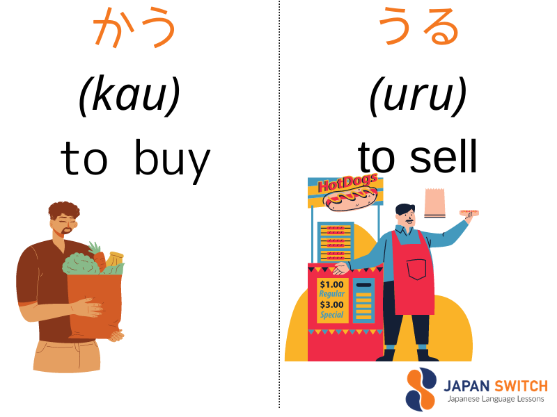 Opposites flashcards Kau Uru Japanese verbs flashcards