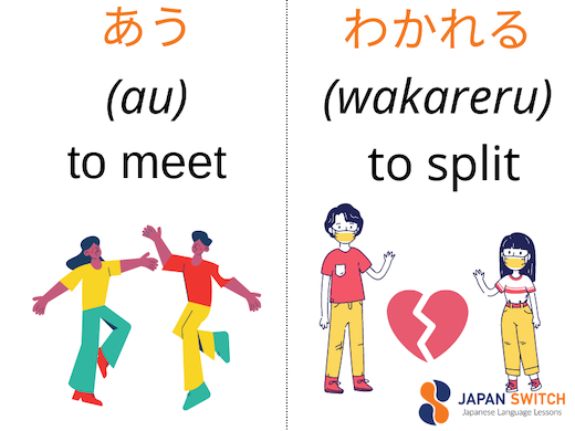 Flashcards japanese vocabulary Au wakareru Japanese verbs