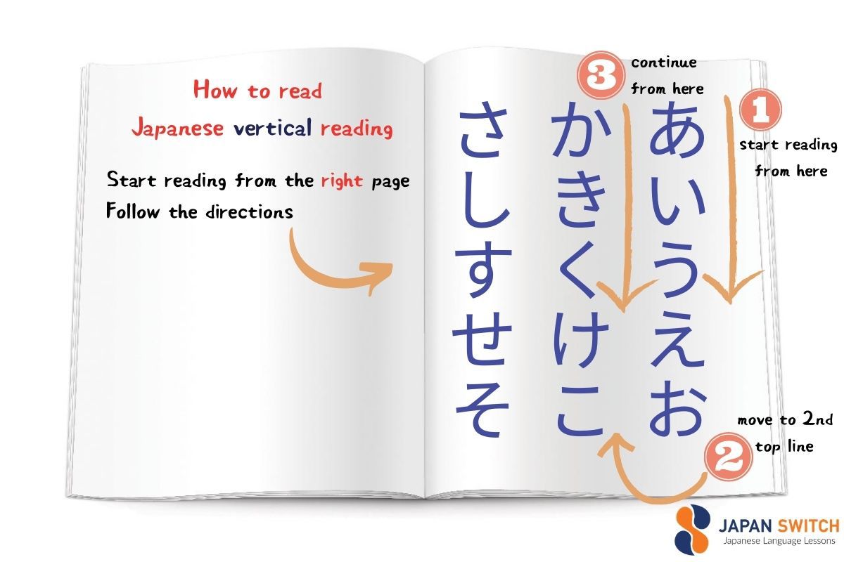 How to read Japanese Vertical Japanese reading
