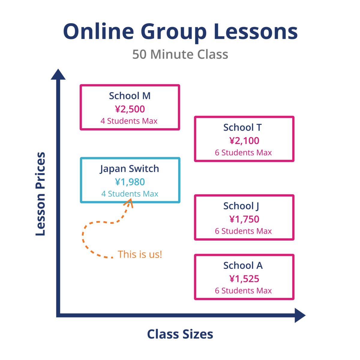 online-group-lesson-js online-group-lesson-js